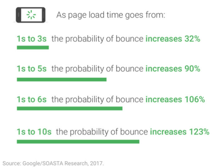 bounce rate